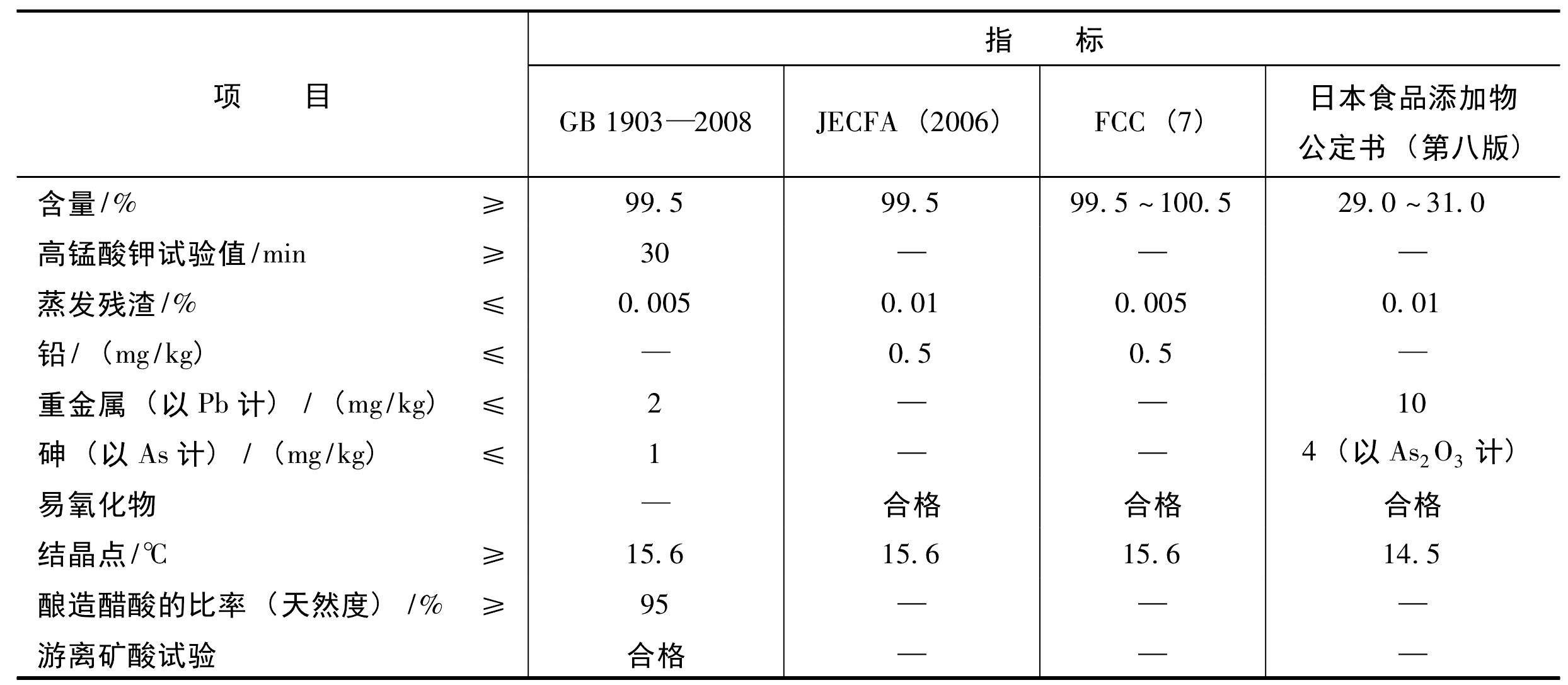 (一)乙酸