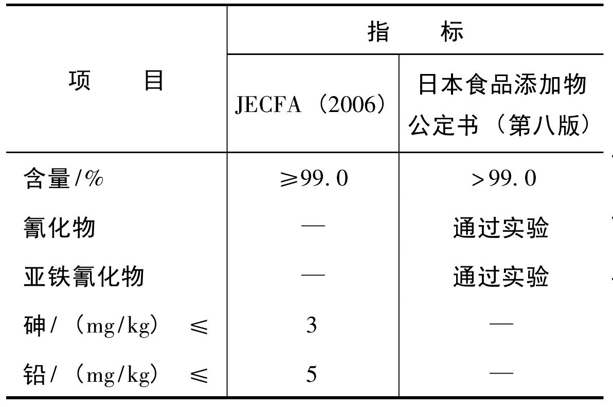 (七)亞鐵氰化鈉