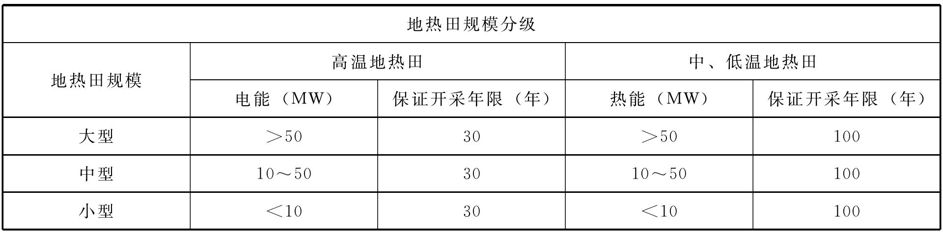 地熱資源類型