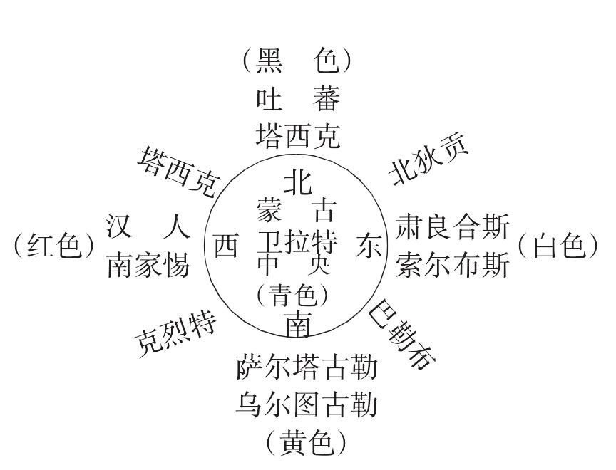 第一節(jié) 族源族稱