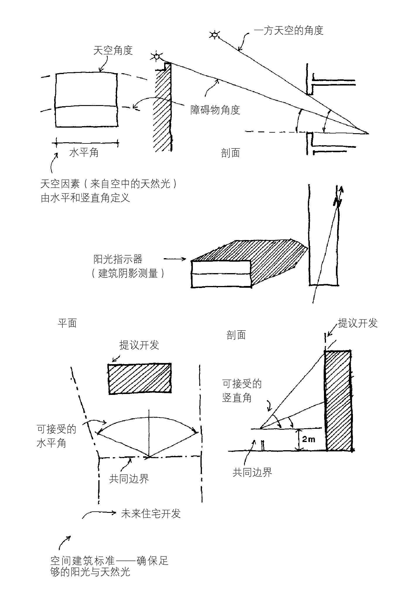 陽光與天然光