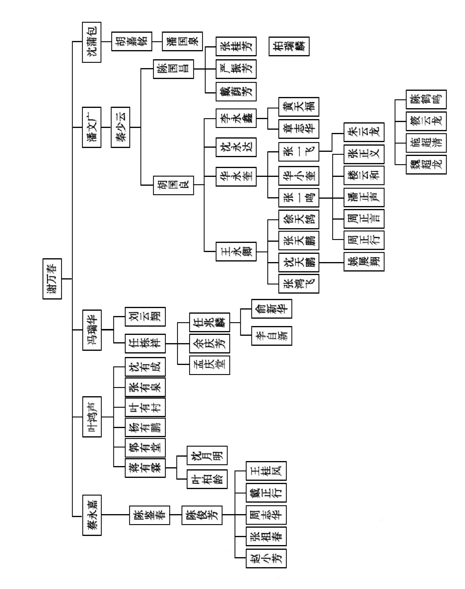 杭州評話的傳承譜系