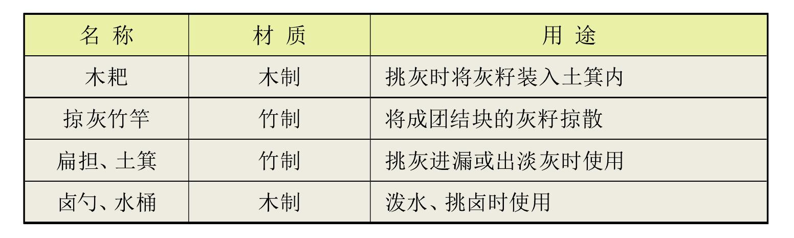 煮鹽設(shè)備