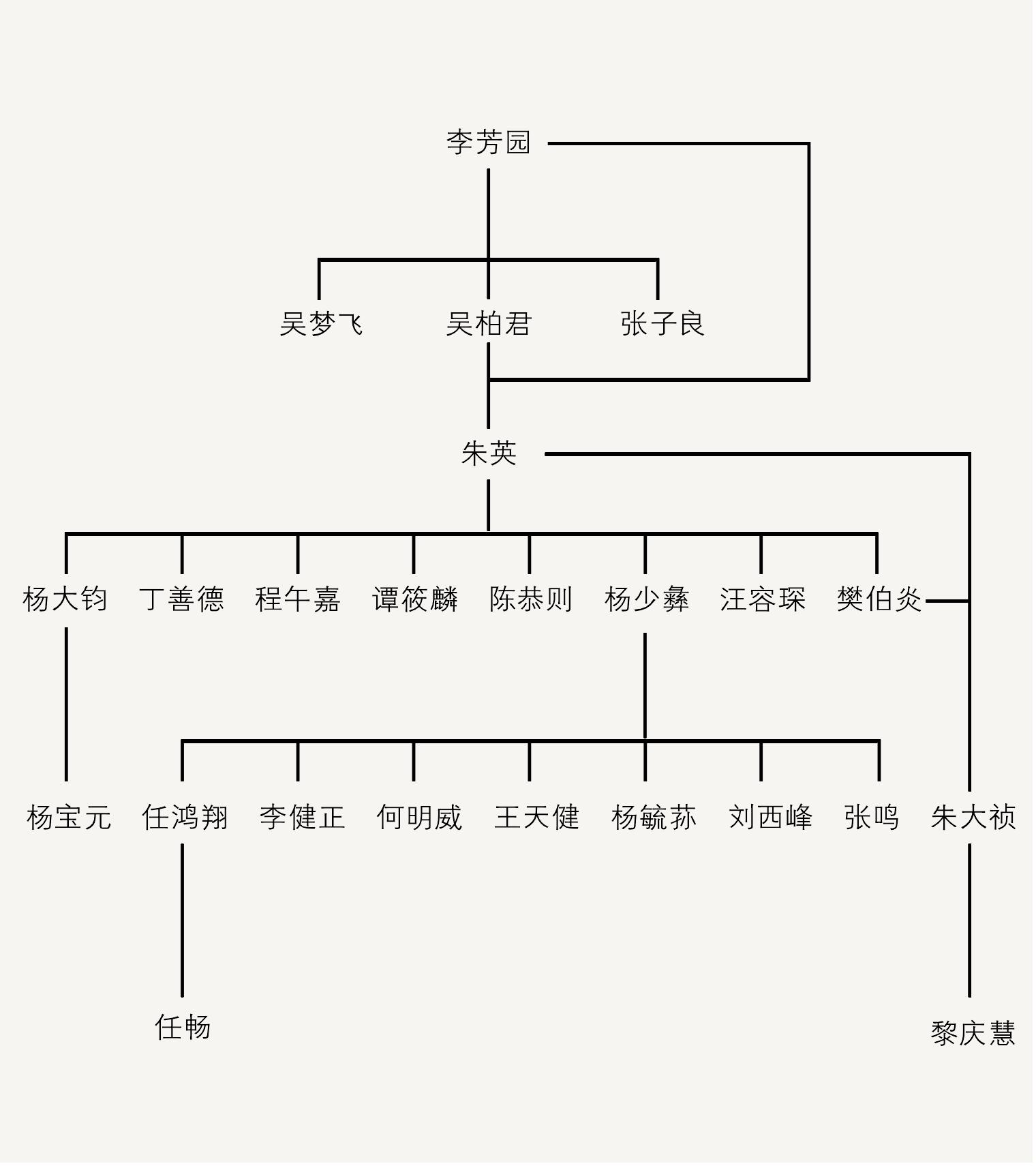 平湖派琵琶的誕生