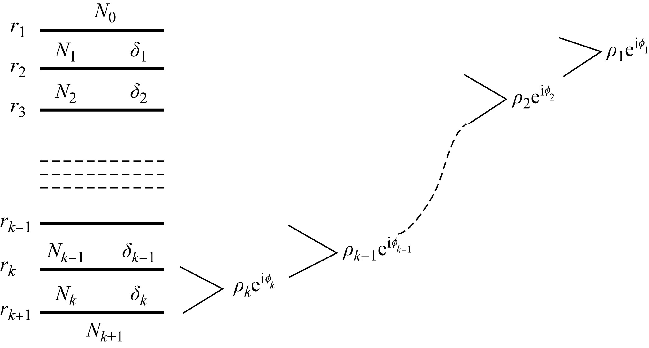 1.1.1 薄膜光學(xué)的理論基礎(chǔ)