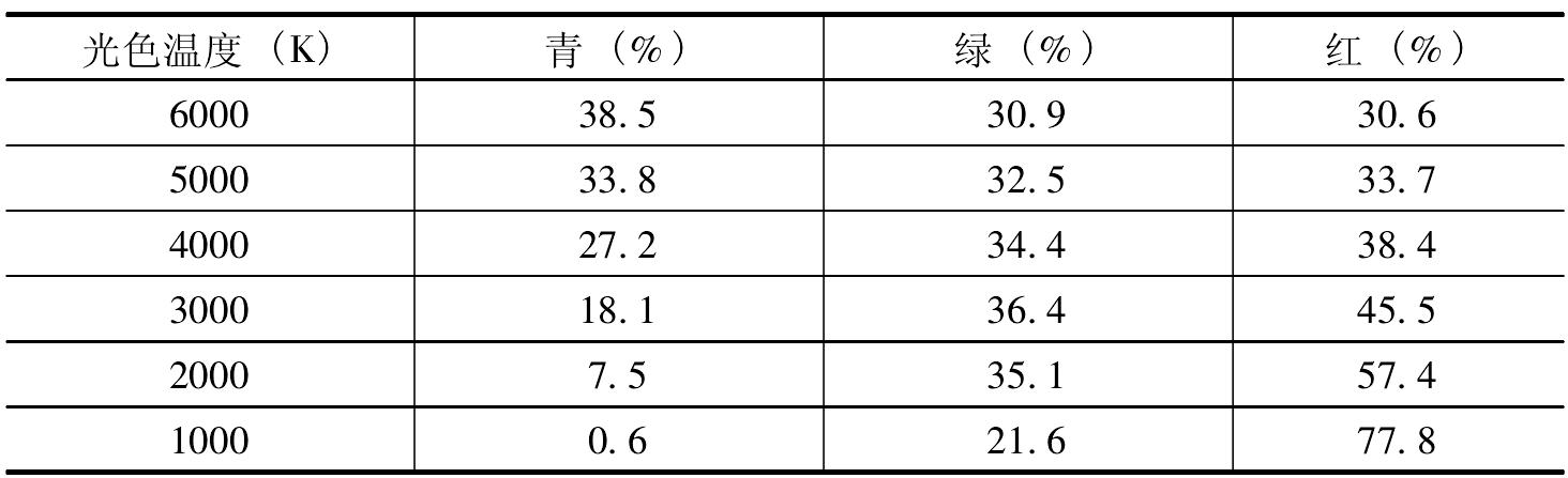 二、感光膠片的曝光