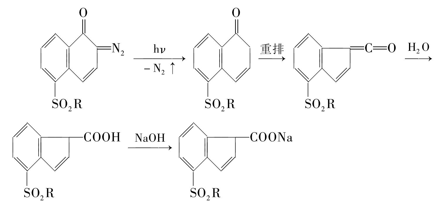 一、PS版的曝光原理