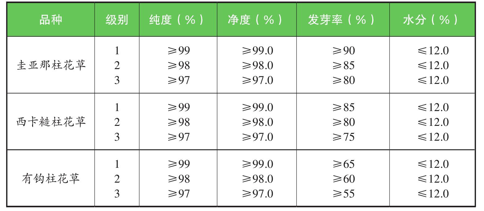 種子品質(zhì)