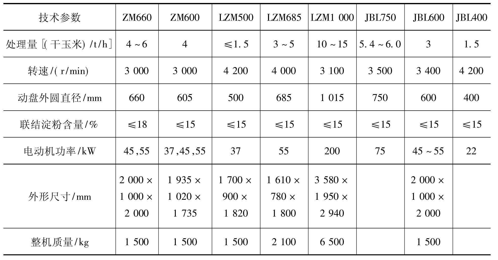 2.3　精磨與纖維的分離洗滌