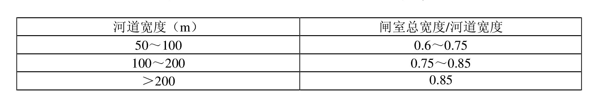 第三節(jié) 閘孔尺寸擬定