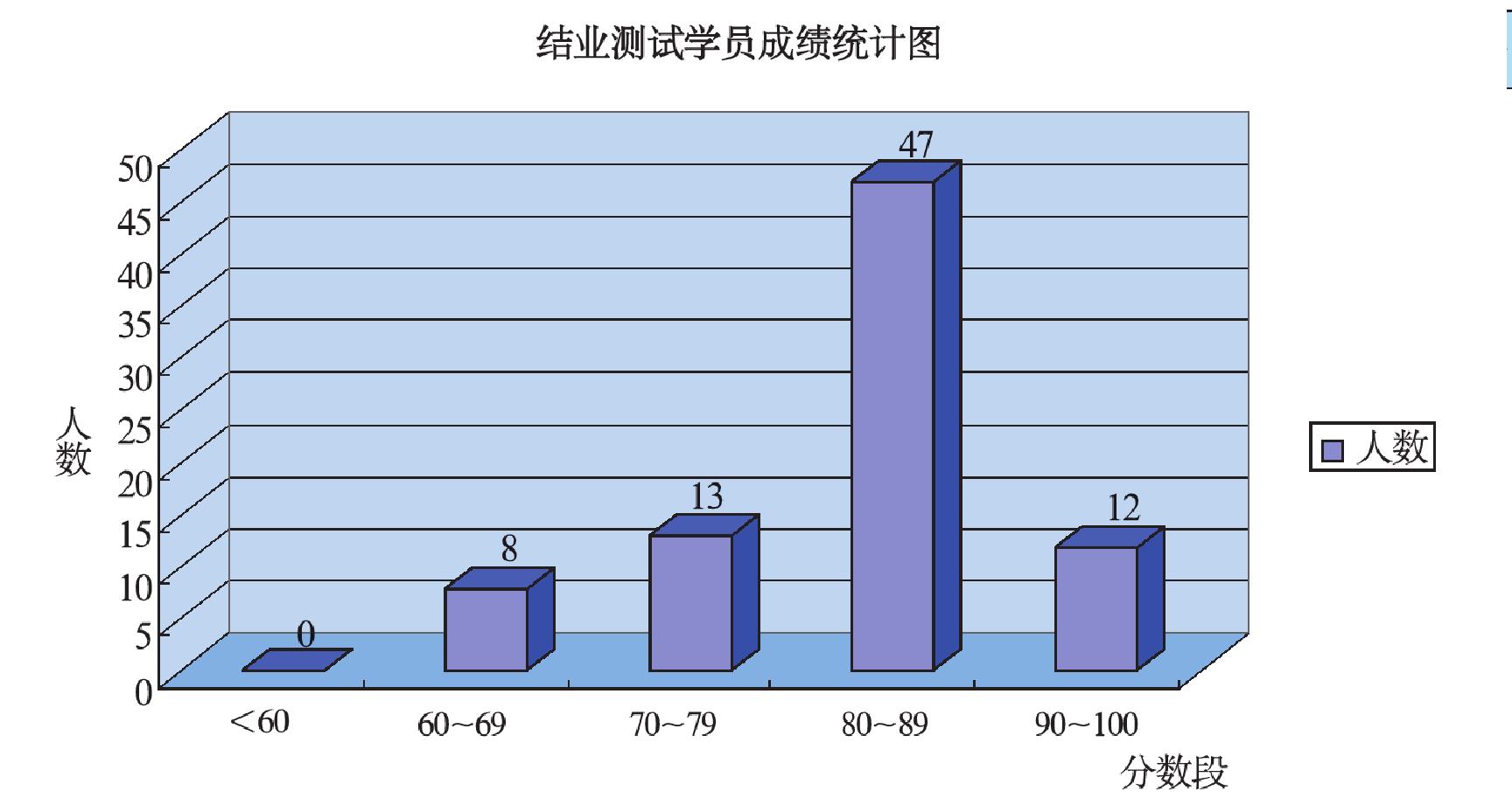 第二節(jié) 培養(yǎng)農(nóng)民培訓師