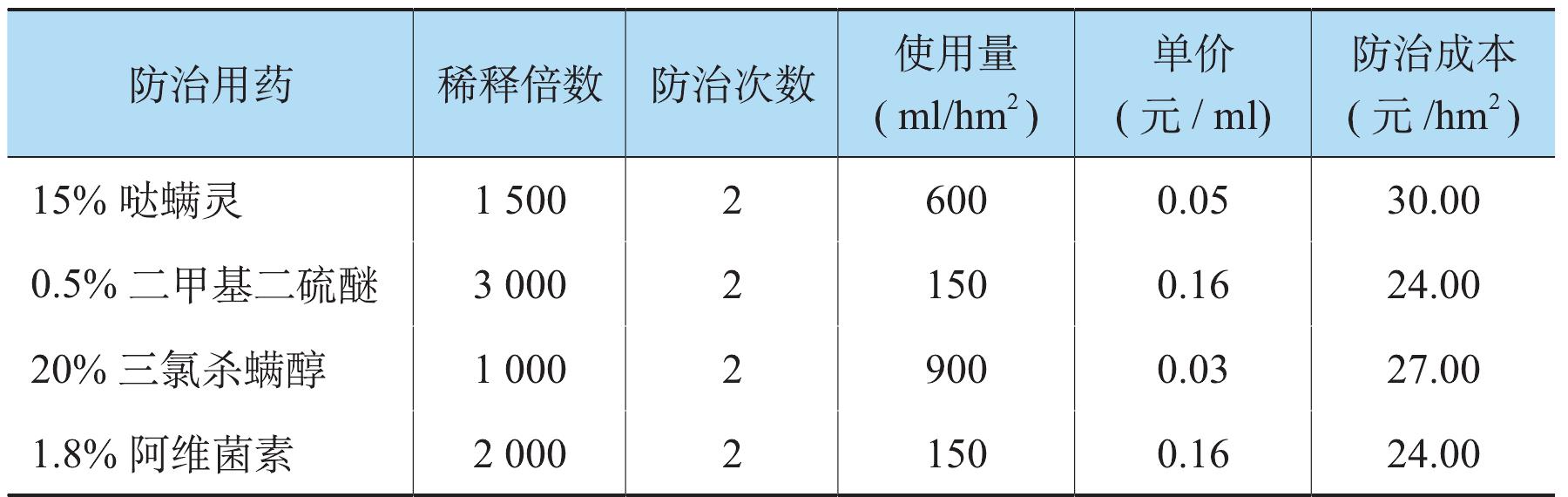 第二節(jié) 效益評估與成效