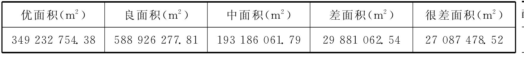 5.5 廣州市工程建設(shè)適宜性評(píng)價(jià)