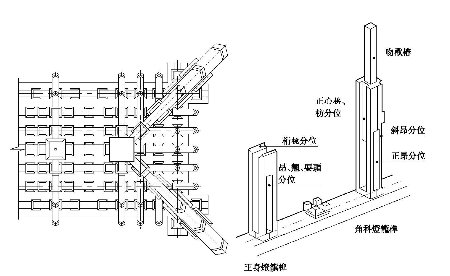 第四節(jié) 明、清斗栱的演變