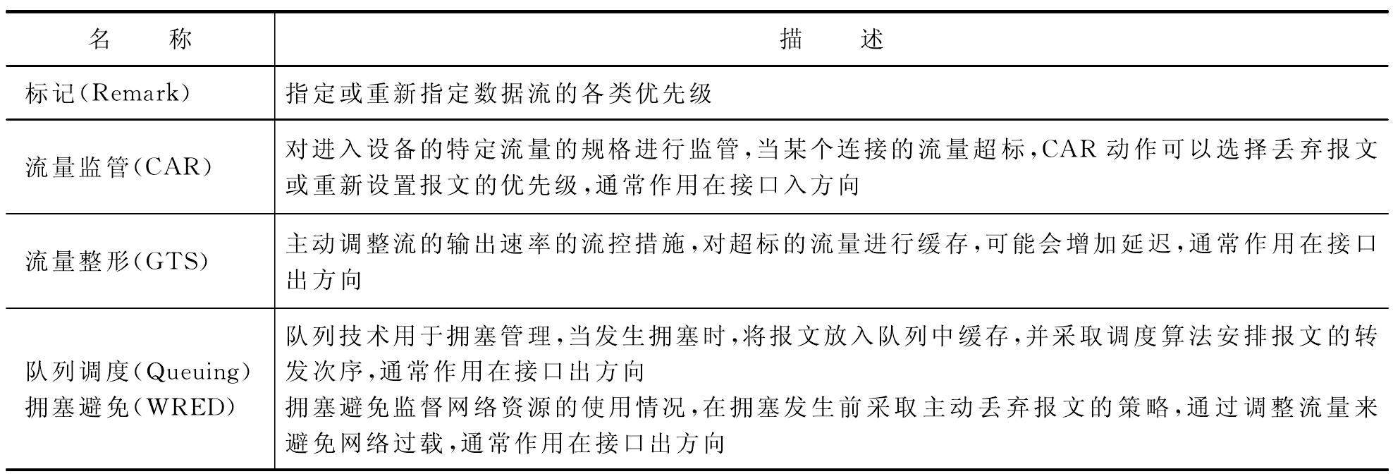 17.2.12 電子政務(wù)網(wǎng)絡(luò)管理