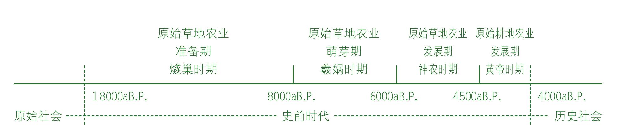 1.1 導(dǎo)言