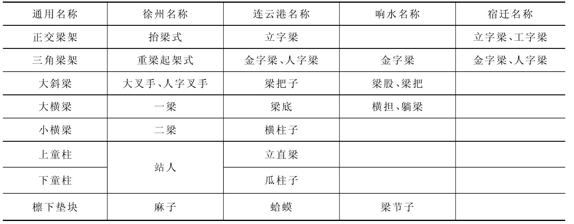 金字梁體系基本形式及其變化