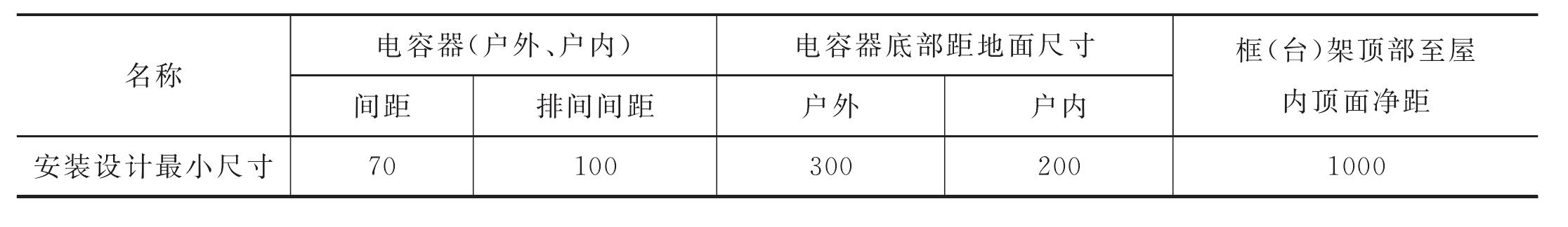 AHBDDQ-10-2011 裝配式電容器安裝