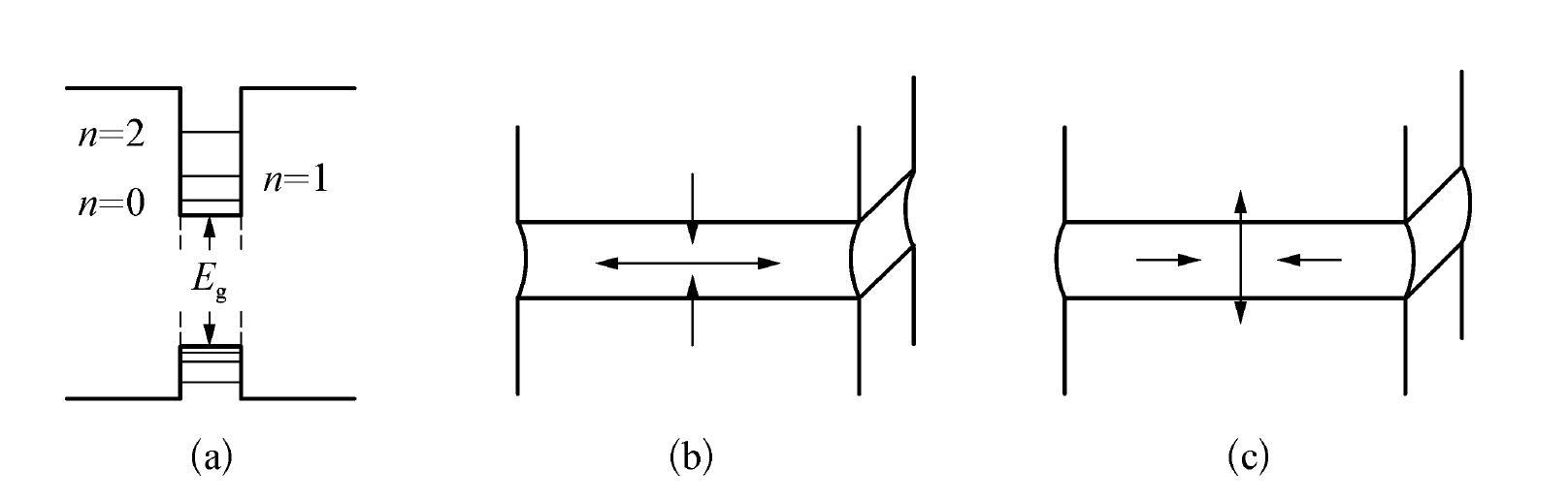 2.1.2 半導(dǎo)體P-N結(jié)、異質(zhì)結(jié)和量子阱