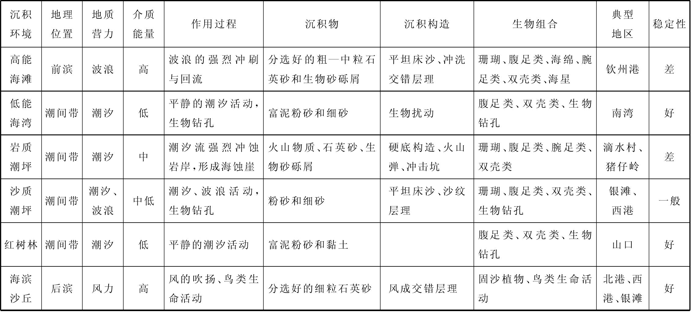 廣西大陸海岸線變遷原因分析和影響