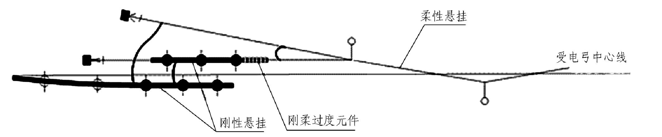 三、剛性懸掛