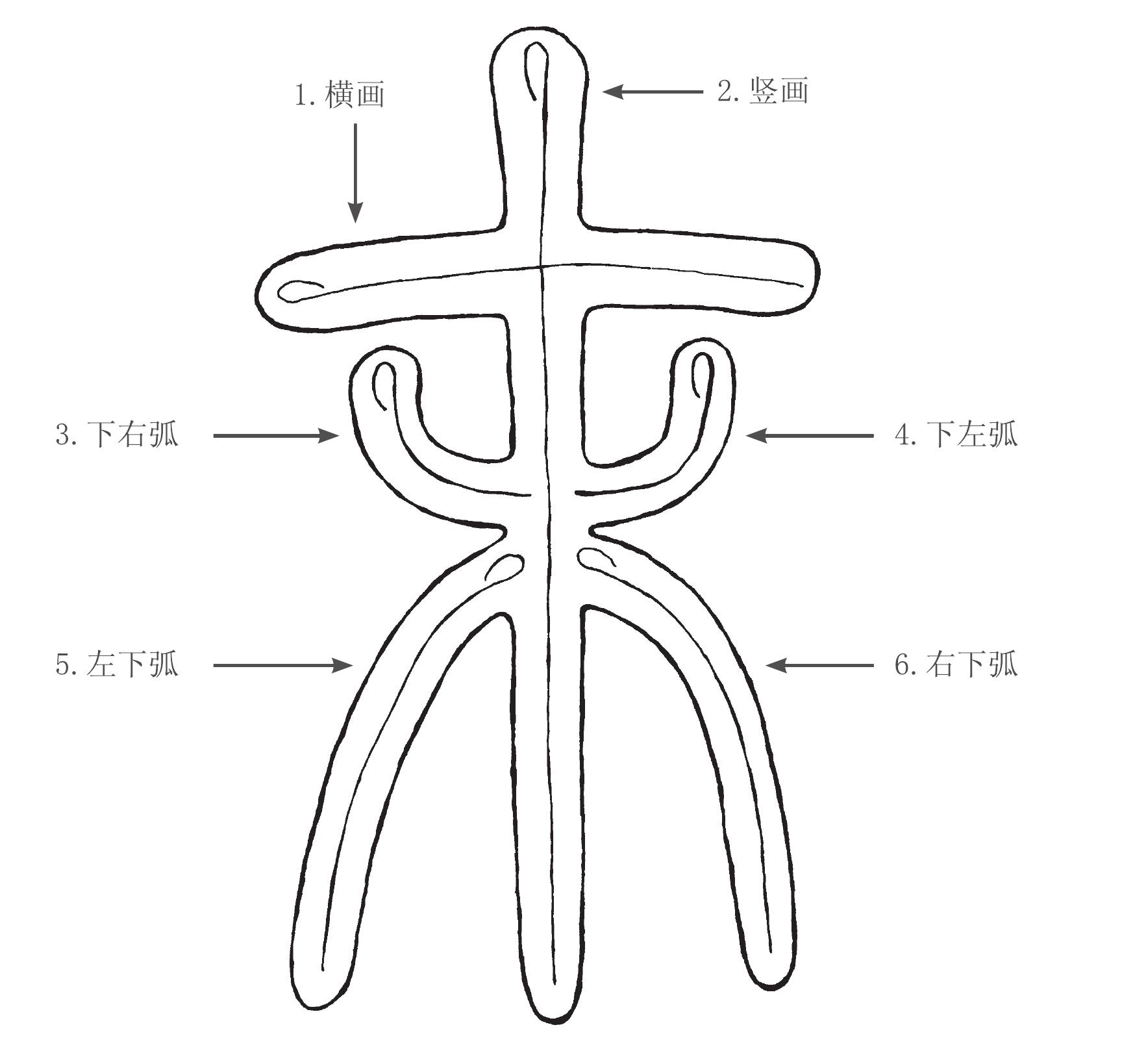 小篆的筆畫