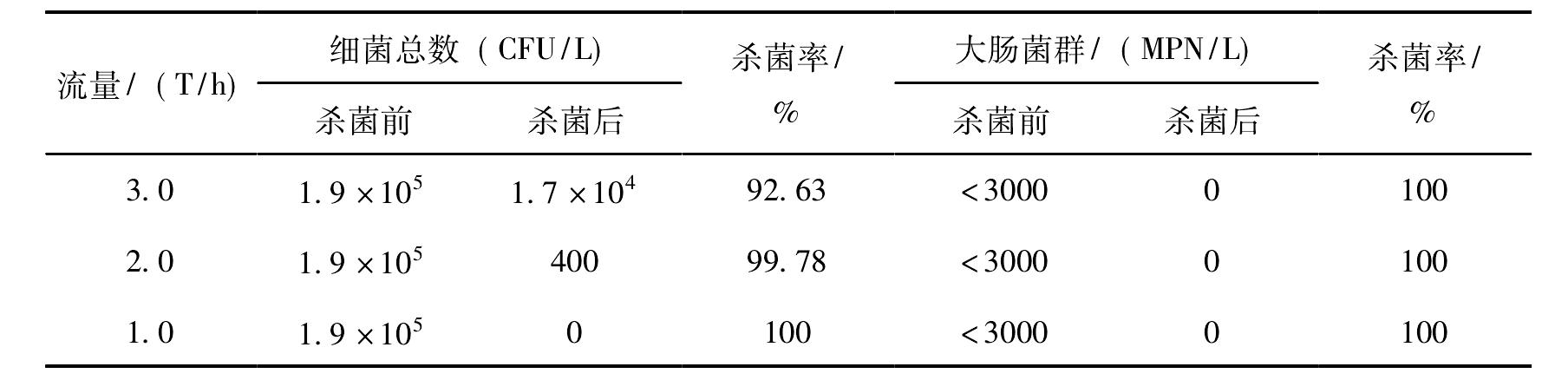 二、貝類凈化方法