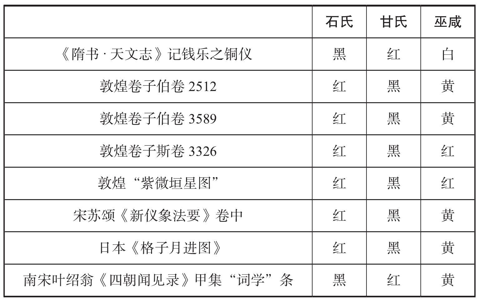 第六章 天象與天學(xué)秘籍(下)