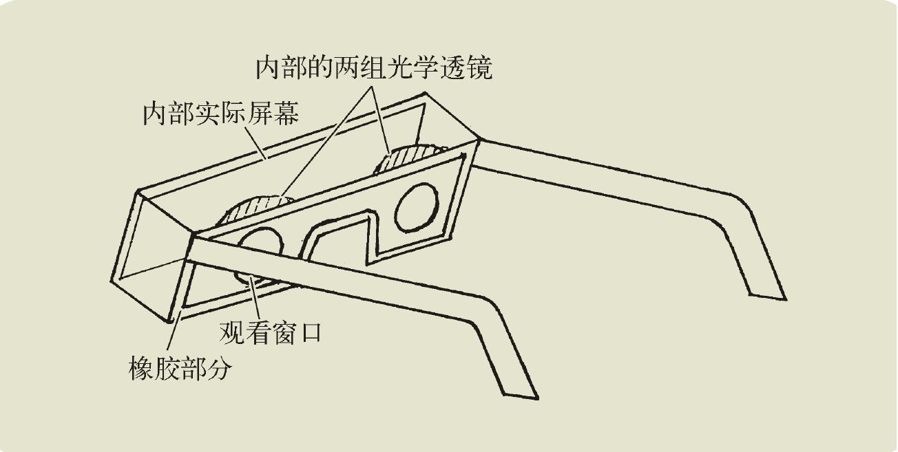 眼鏡式視頻播放設備