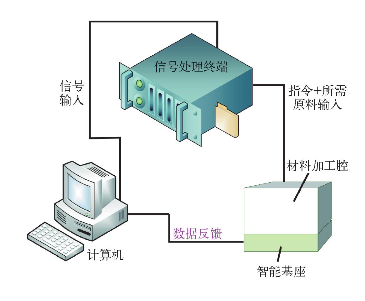 可編程材料技術(shù)