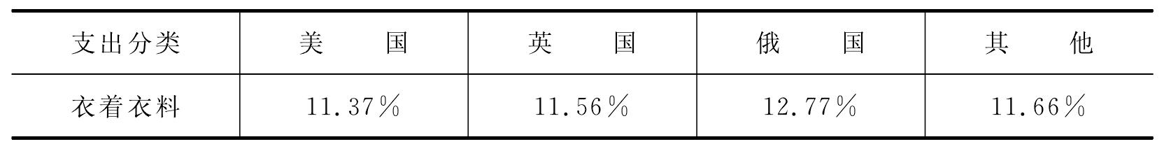 第六節(jié) 影響