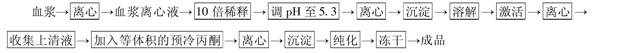 六、凝血酶