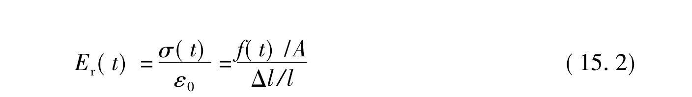 Lesson 15　Linear Viscoelasticity of Polymer