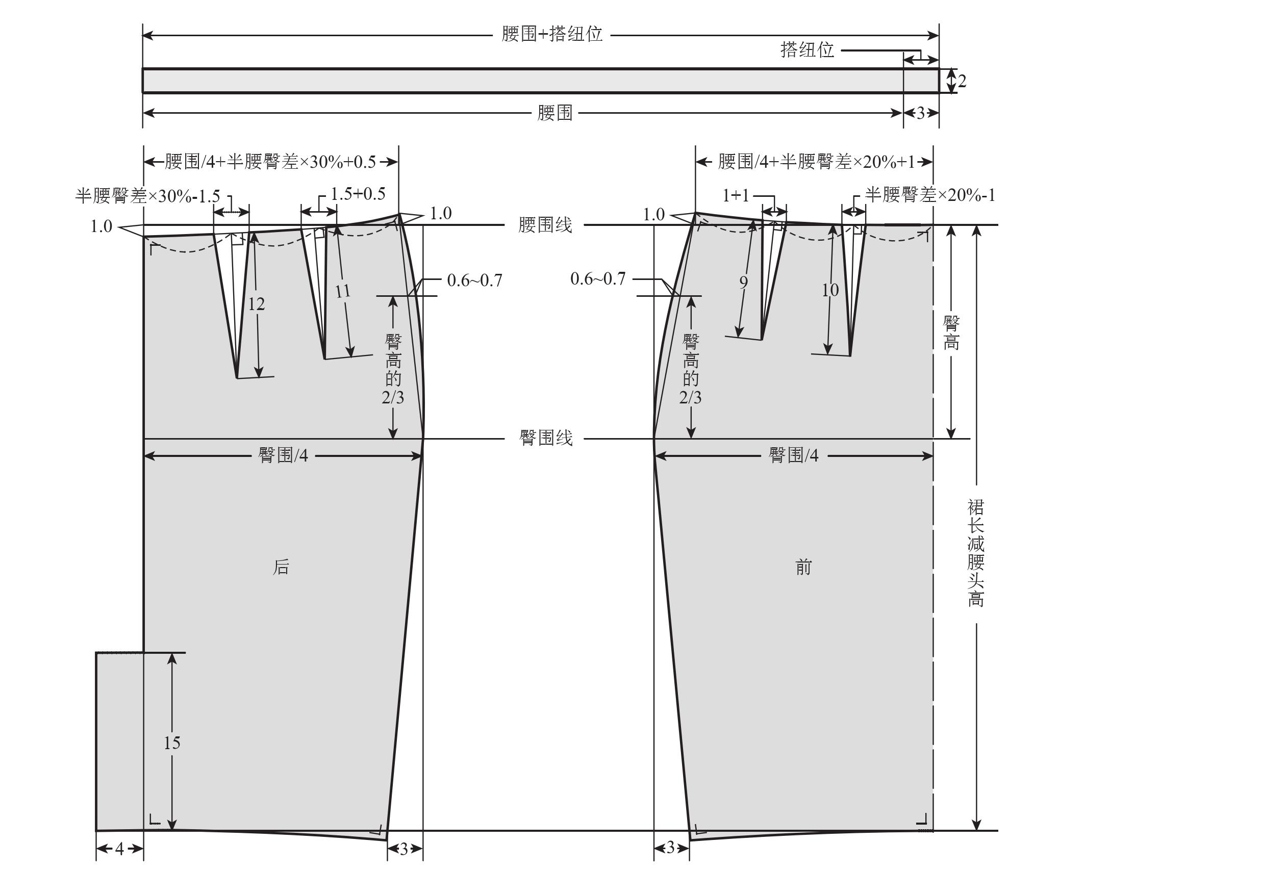 第三節(jié) 直式及V式半腰裙