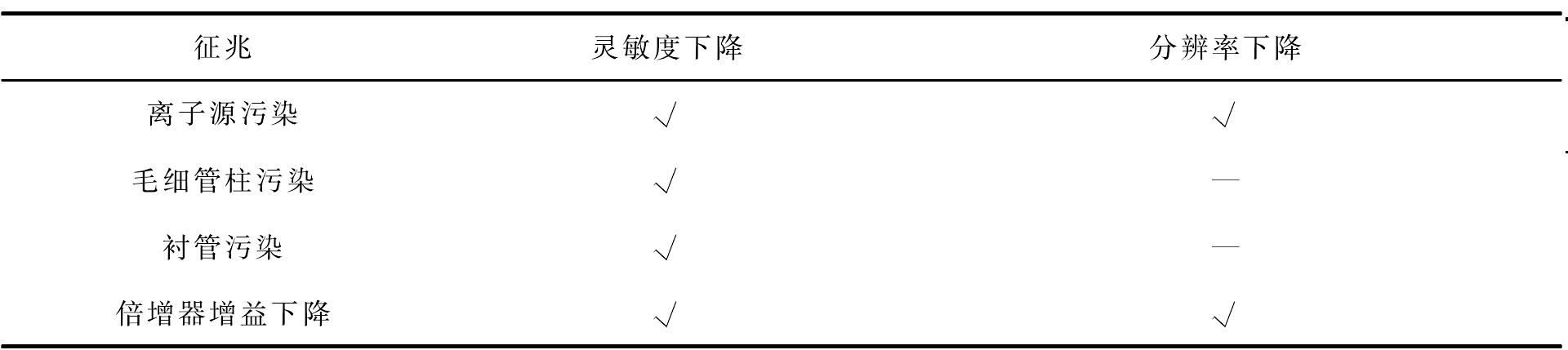 六、維護(hù)