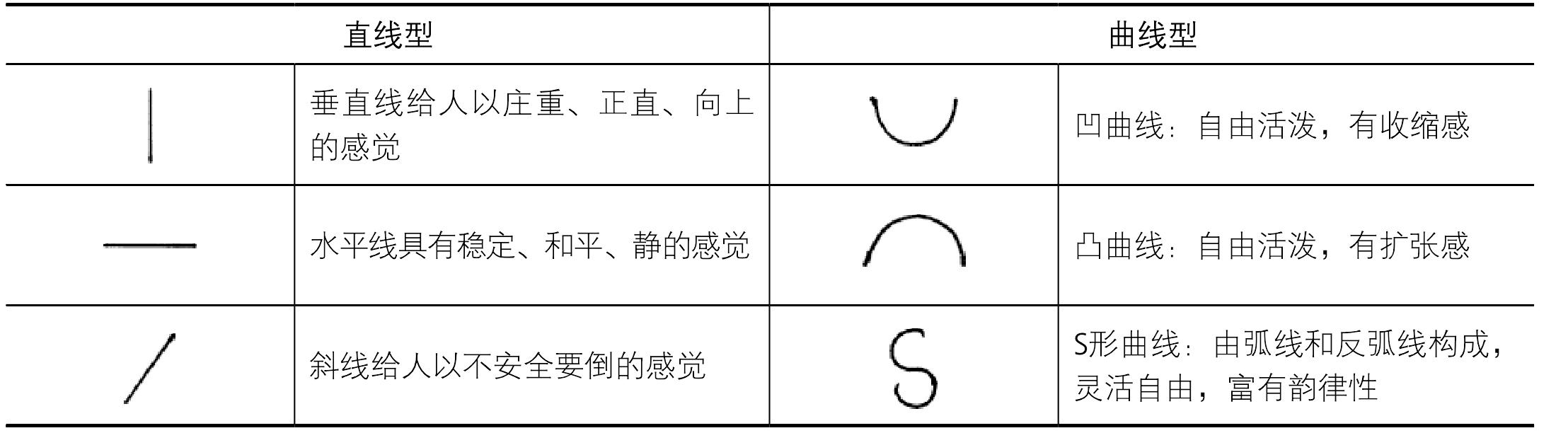 六、線在造型上的表現(xiàn)特征