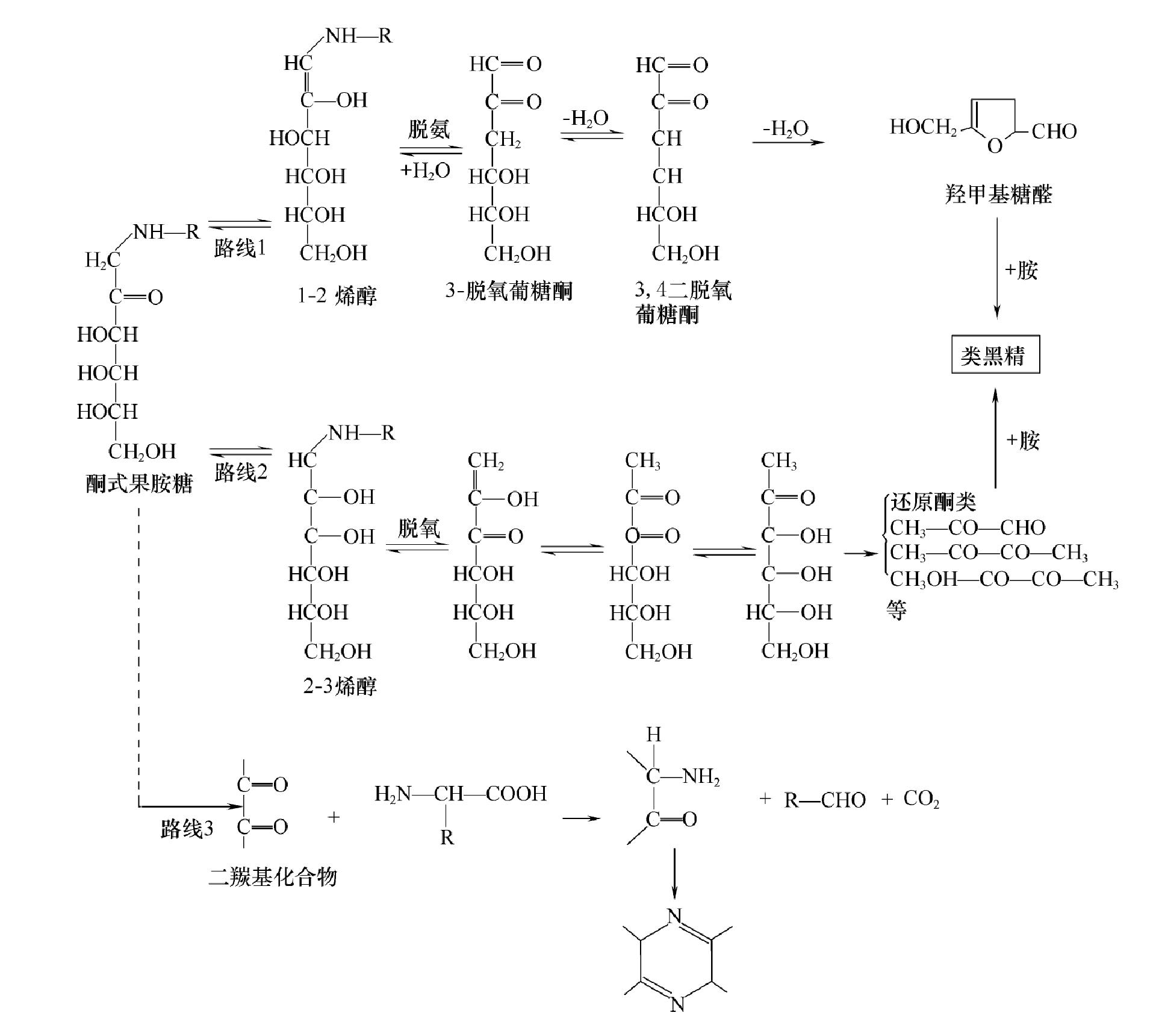 九、其他類色素