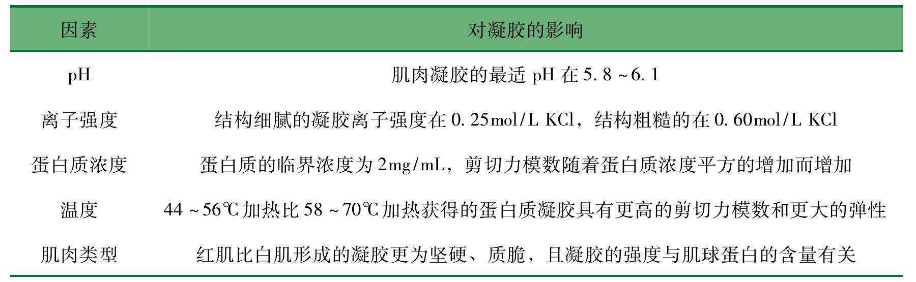 二、羊肉的加工品質(zhì)