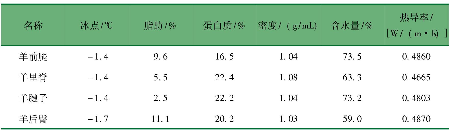 三、冰點