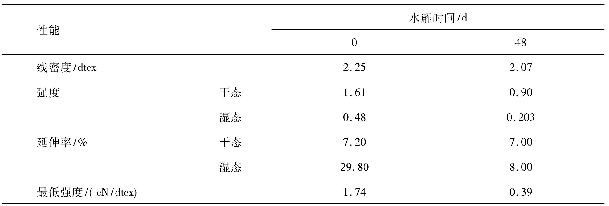 三、碳水化合物在醫(yī)用縫合線中的應用