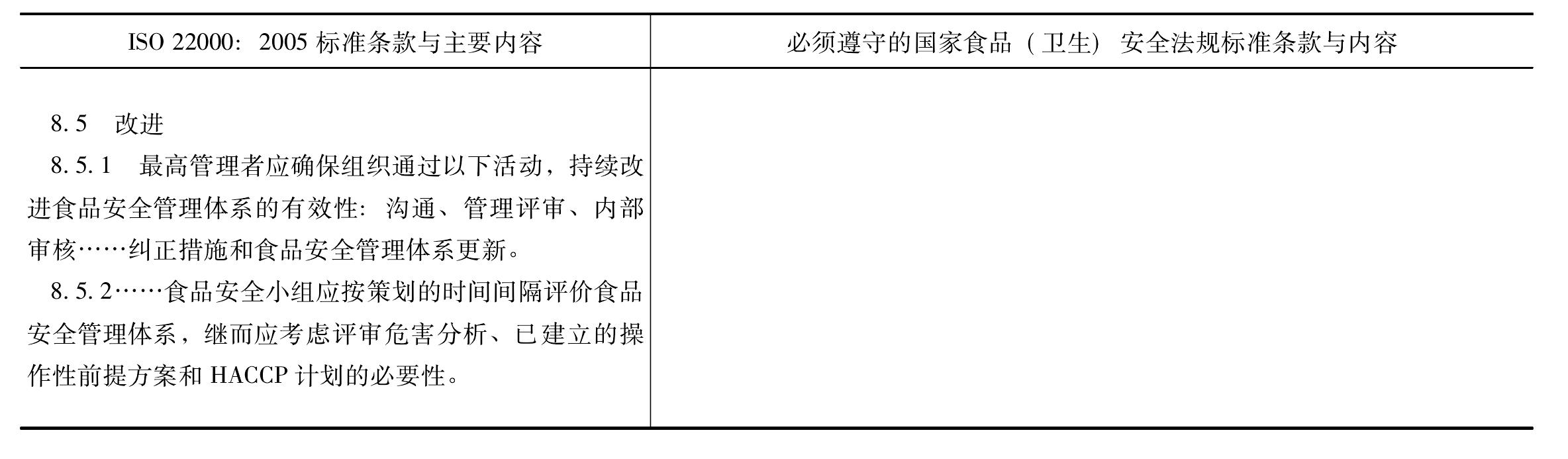 4.2　食品組織各領(lǐng)域管理與各管理體系之間的關(guān)系