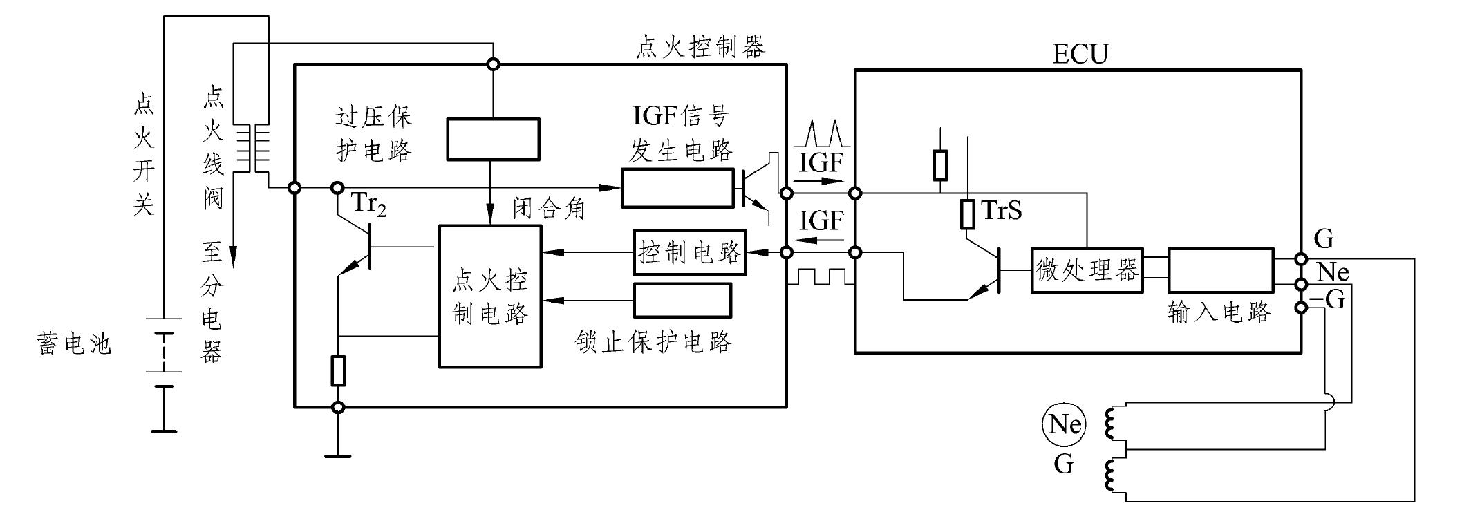 3.1.1 電子控制有分電器點(diǎn)火系統(tǒng)