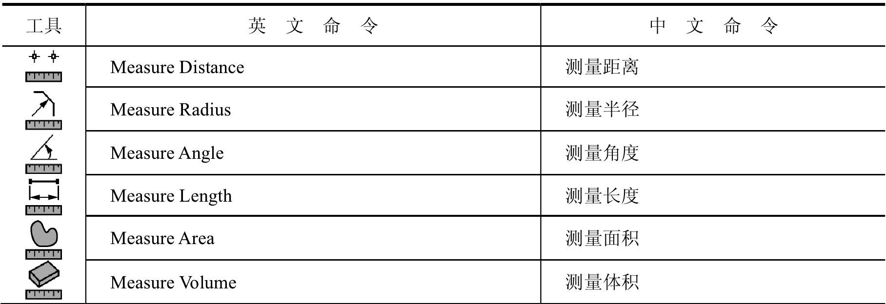 四、測量功能