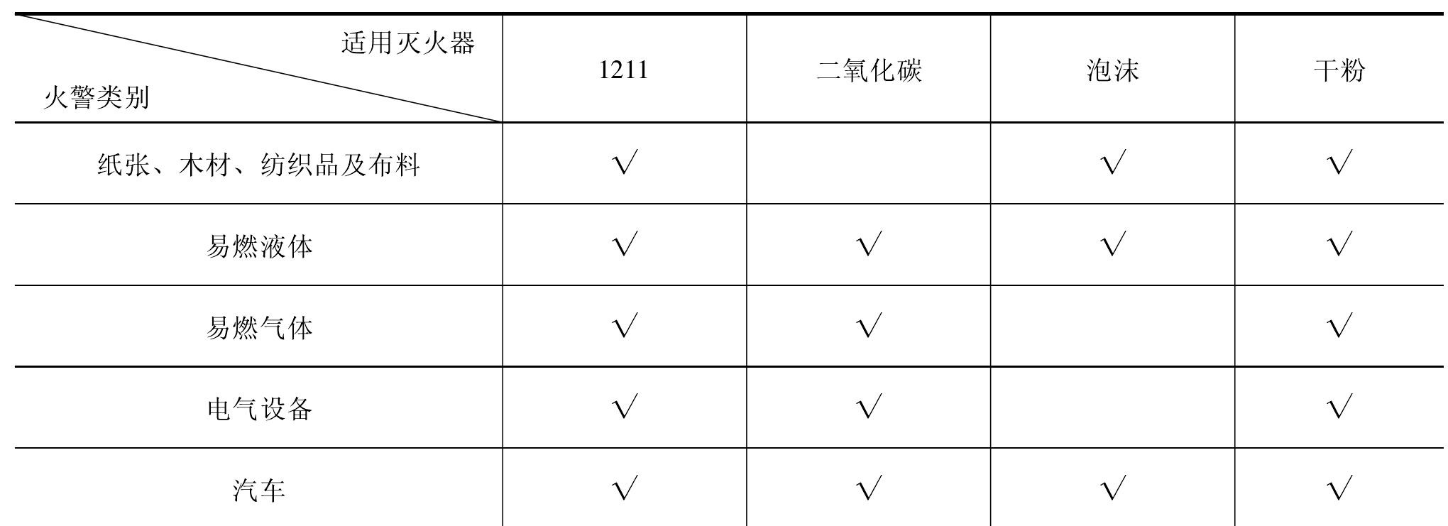 B5 滅火器標(biāo)志