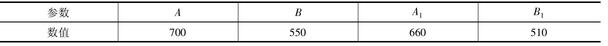 M2 指令標(biāo)志