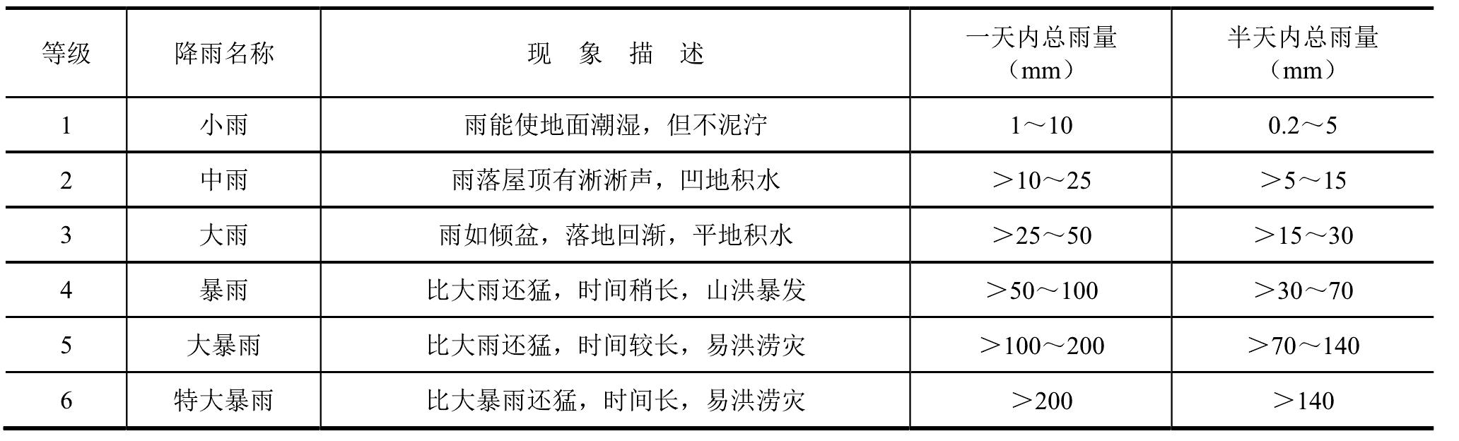 第一節(jié) 用系統(tǒng)圖解析“基本規(guī)定”