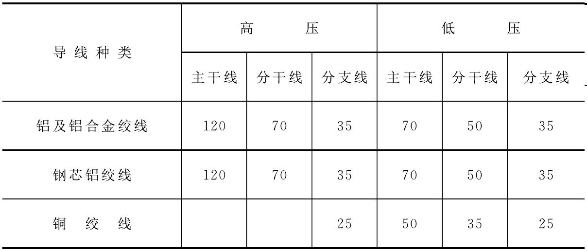 3.4 導(dǎo)線截面確定