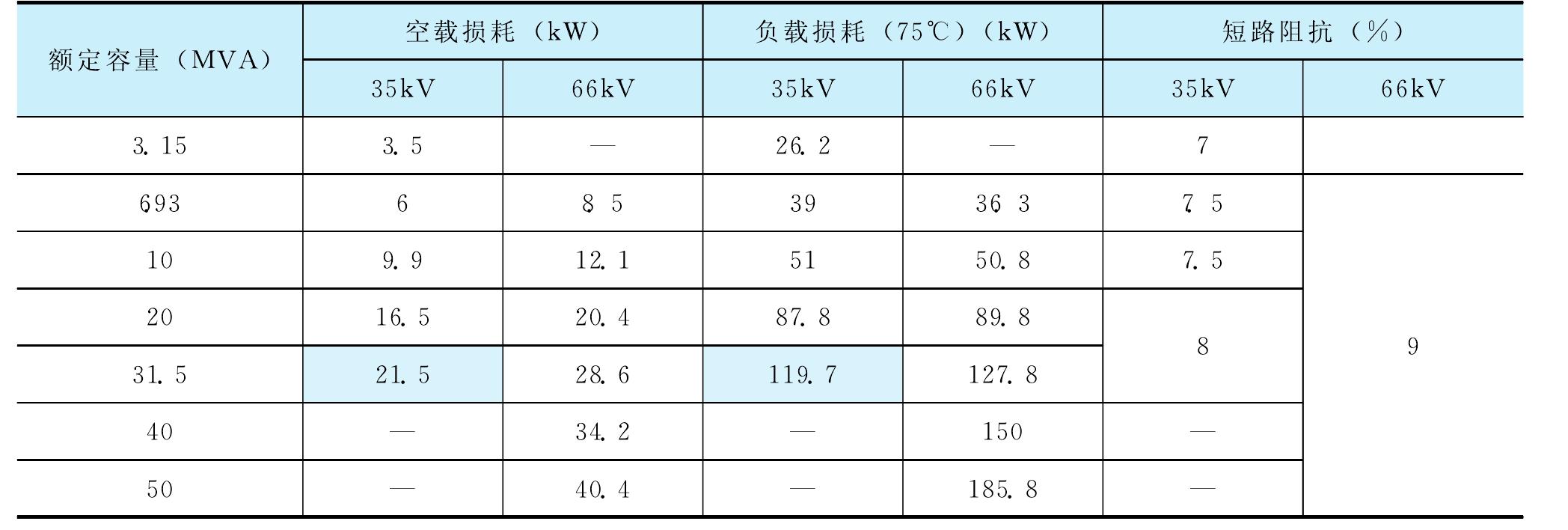 3.2.1 能效指標(biāo)與標(biāo)準(zhǔn)