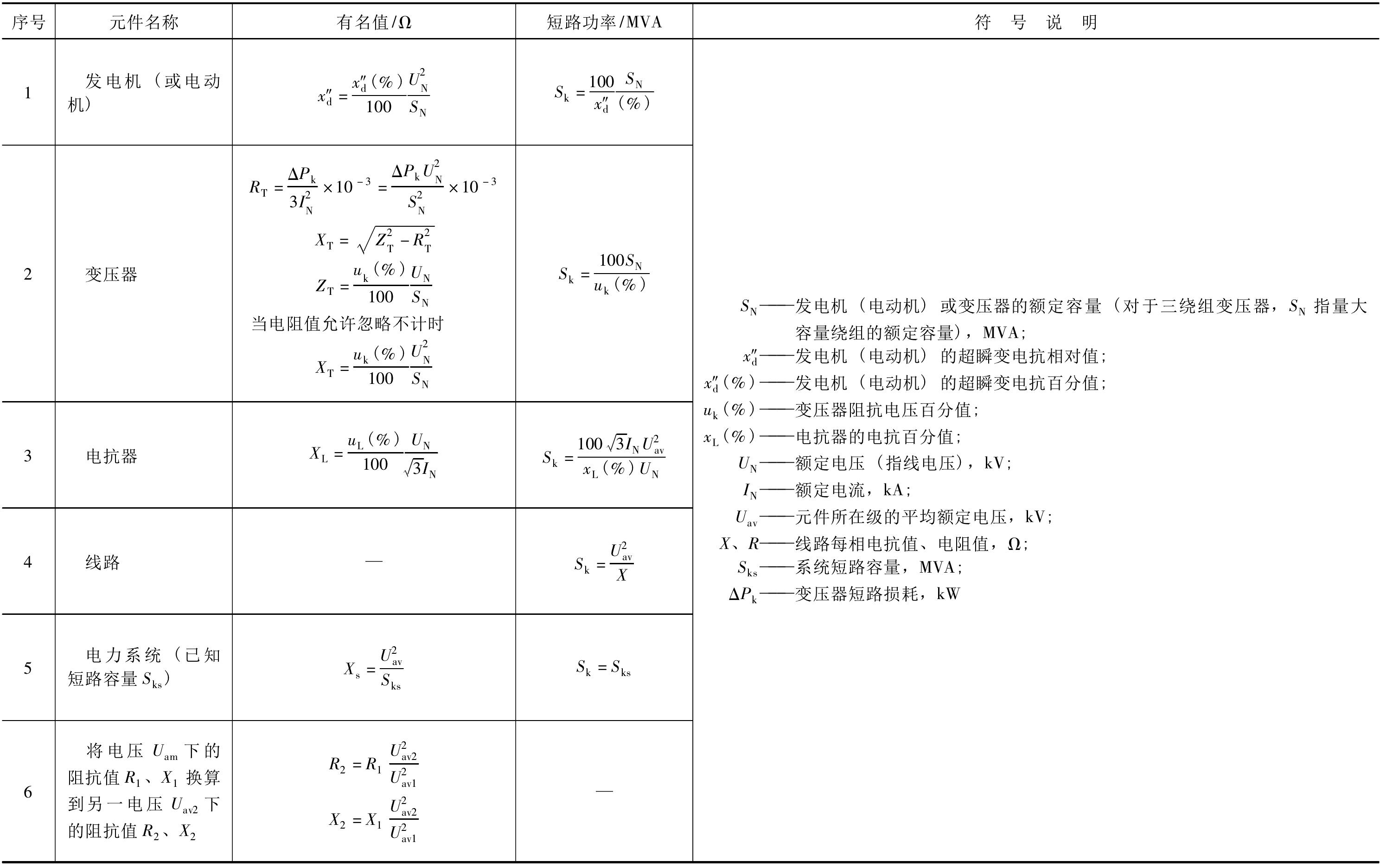 PD1-2-5 電路元件阻抗有名值和短路功率的換算公式