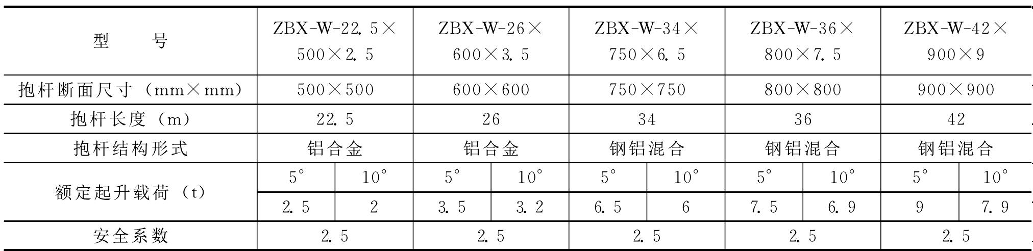 8.1 內(nèi)懸浮外拉線抱桿